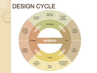 DESIGN CYCLE