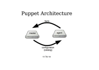 Puppet Architecture
cc by sa
 