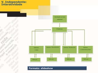 V. Independente:
Interatividade



                                              Introdução ao tema
                                                   ambiental




                                                  4 Subtemas




                       Subtema:   Subtema: TRANSPORTE          Subtema: TRABALHO      Subtema:

                         CASA                                                      CLIMATIZAÇÃOO




                     Sabia que…      Sabia que…                    Sabia que…         Sabia que…




                   Formato: slideshow
 