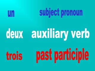 un auxiliary verb past participle subject pronoun deux trois 