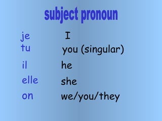 I you (singular) she  we/you/they  tu   il   je   he elle   on subject pronoun 