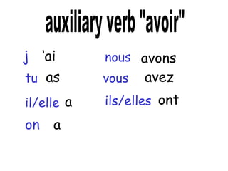 j tu il/elle nous ils/elles vous avez auxiliary verb "avoir" as on a a avons ‘ ai ont 