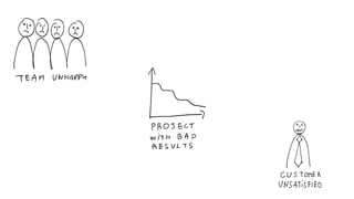 my personal agile learning curve