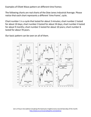 Examples of Elliott Wave pattern on different time frames:

The following charts are real charts of the Dow Jones Industrial Average. Please
notice that each chart represents a different ‘time frame’, cycle.

Chart number 1 is a cycle that lasted for about 3 minutes; chart number 2 lasted
for about 10 days; chart number 3 lasted for about 24 days; chart number 4 lasted
for about 9 months; chart number 5 lasted for about 10 years; chart number 6
lasted for about 70 years.

Our basic pattern can be seen on all of them.




        Join a 4 hours live webinar (studying this book plus insights) every second Saturday of the month.
                                 http://www.ecurrencytradinginfo.com/webinar
 