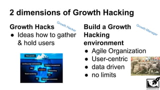 Growth Hacker Skills
 