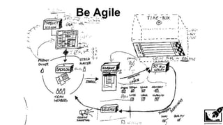 1st “official” Growth Hack...1996
 