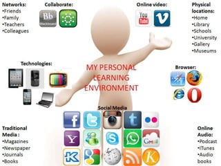 My personal learning experience part 2 | PPTX