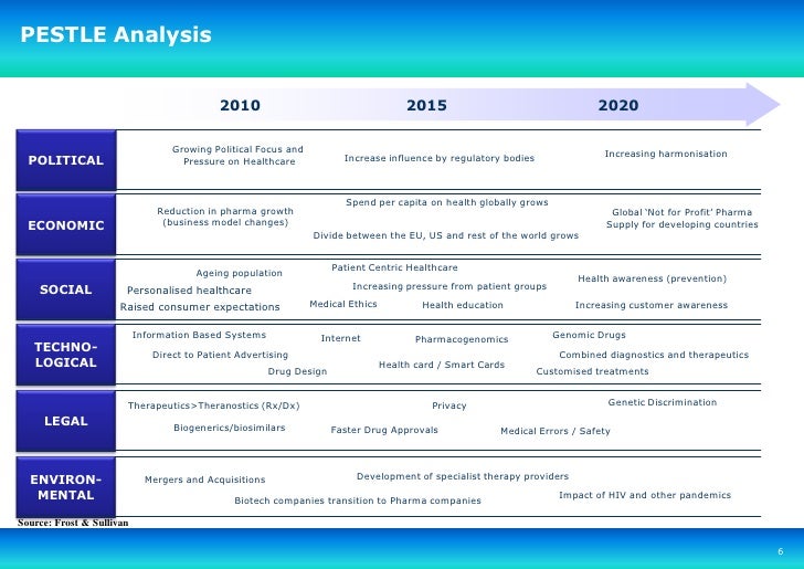 pestel analysis hospital Pest analysis (political expanding the analysis to pestle or pestel adds: legal factors include discrimination law, consumer law, antitrust law. pestel analysis hospital Pest analysis (political expanding the analysis to pestle or pestel adds: legal factors include discrimination law, consumer law, antitrust law.