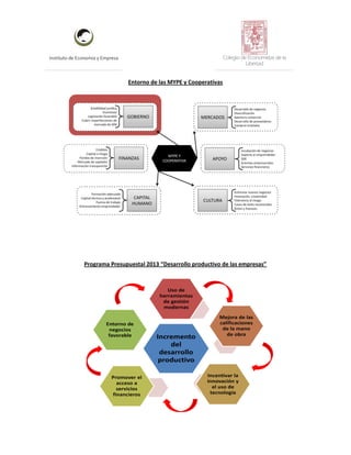 Instituto de Economía y Empresa Colegio de Economistas de la
Libertad
Entorno de las MYPE y Cooperativas
Programa Presupuestal 2013 “Desarrollo productivo de las empresas”
 