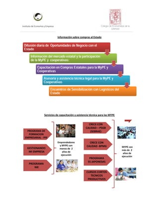 Instituto de Economía y Empresa Colegio de Economistas de la
Libertad
Información sobre compras al Estado
Servicios de capacitación y asistencia técnica para las MYPE
 