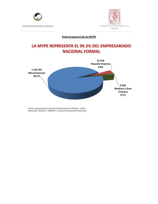 Instituto de Economía y Empresa Colegio de Economistas de la
Libertad
Entorno general de las MYPE
 