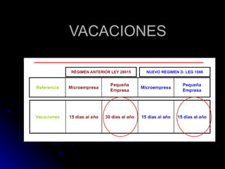 VACACIONES 