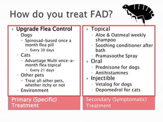    Upgrade Flea Control            Topical
    ◦ Dogs                           ◦ Aloe & Oatmeal weekly
      Spinosad-based once a           shampoo
       month flea pill               ◦ Soothing conditioner after
         Every 30 days                bath
    ◦ Cats                           ◦ Pramasoothe Spray
      Advantage Multi once-a-      Oral
       month flea topical
                                     ◦ Prednisone for dogs
         Every 21 days
    ◦ Other pets                     ◦ Antihistamines
      Treat all other pets,
                                    Injectible
       whether itchy or not          ◦ Vetalog for dogs
    ◦ Environment                    ◦ Depomedrol for cats

Primary (Specific)               Secondary (Symptomatic)
Treatment                        Treatment
 
