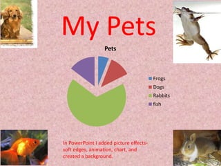 Pets
Frogs
Dogs
Rabbits
fish
In PowerPoint I added picture effects-
soft edges, animation, chart, and
created a background.
 