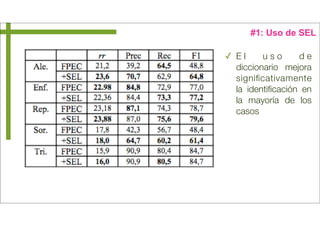 #1: Uso de SEL 
✓ E l u s o d e 
diccionario mejora 
significativamente 
la identificación en 
la mayoría de los 
casos 
 