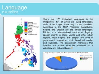 Language
PHILIPPINES
There are 175 individual languages in the
Philippines, 171 of which are living languages,
while 4 no longer have any known speakers.
According to the 1987 Philippine Constitution,
Filipino and English are the official languages.
Filipino is a standardized version of Tagalog,
spoken mainly in Metro Manila and other urban
regions. Both Filipino and English are used in
government, education, print, broadcast media,
and business. The constitution mandates that
Spanish and Arabic shall be promoted on a
voluntary and optional basis.[9]
 