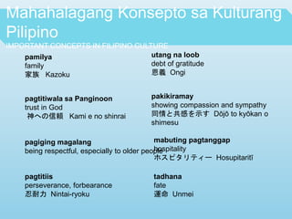 Mahahalagang Konsepto sa Kulturang
Pilipino
IMPORTANT CONCEPTS IN FILIPINO CULTURE
pamilya
family
家族 Kazoku
pagtitiwala sa Panginoon
trust in God
神への信頼 Kami e no shinrai
pagiging magalang
being respectful, especially to older people
pagtitiis
perseverance, forbearance
忍耐力 Nintai-ryoku
tadhana
fate
運命 Unmei
utang na loob
debt of gratitude
恩義 Ongi
pakikiramay
showing compassion and sympathy
同情と共感を示す Dōjō to kyōkan o
shimesu
mabuting pagtanggap
hospitality
ホスピタリティー Hosupitaritī
 