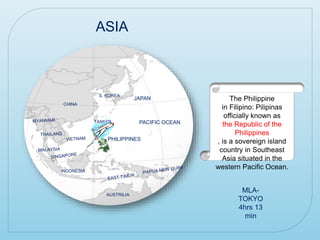 The Philippine
in Filipino: Pilipinas
officially known as
the Republic of the
Philippines
, is a sovereign island
country in Southeast
Asia situated in the
western Pacific Ocean.
ASIA
PACIFIC OCEAN
PACIFIC OCEAN
JAPAN
PHILIPPINES
CHINA
AUSTRILIA
INDONESIA
TAIWAN
S. KOREA
MLA-
TOKYO
4hrs 13
min
 