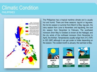 Climatic Condition
PHILIPPINES
The Philippines has a tropical maritime climate and is usually
hot and humid. There are three seasons: tag-init or tag-araw,
the hot dry season or summer from March to May; tag-ulan, the
rainy season from June to November; and tag-lamig, the cool
dry season from December to February. The southwest
monsoon (from May to October) is known as the Habagat, and
the dry winds of the northeast monsoon (from November to
April), the Amihan. Temperatures usually range from 21C (70F)
to 32C (90F) although it can get cooler or hotter depending on
the season. The coolest month is January; the warmest is May.
 