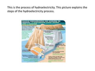 This is the process of hydroelectricity. This picture explains the
steps of the hydroelectricity process.

 
