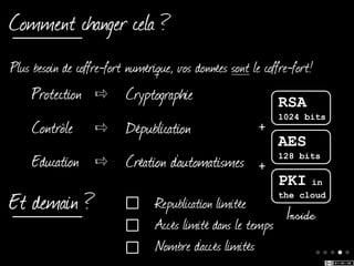 Comment changer cela ?
Plus besoin de coffre-fort numérique, vos données sont le coffre-fort!
    Protection » Cryptographie                                RSA
                                                              1024 bits
    Contrôle       » Dépublication                       +
                                                              AES
    Education » Création d’automatismes                  +
                                                              128 bits

                                                              PKI   in

Et demain ?                      Republication limitée
                                                              the cloud

                                                               Inside
                                 Accès limité dans le temps
                                 Nombre d’accès limités                  ●●●●●
 
