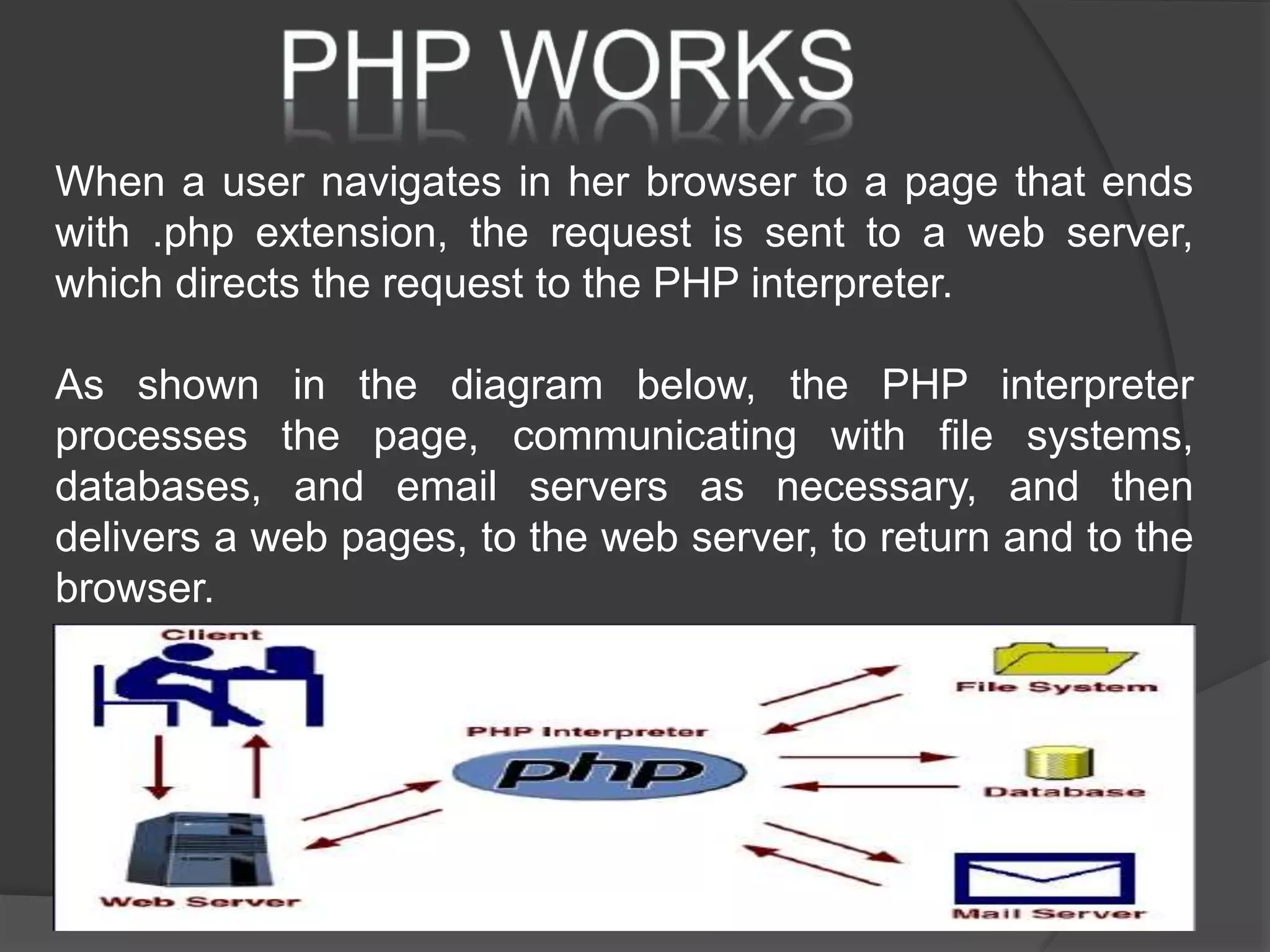 When a user navigates in her browser to a page that ends with .php extension, the request is sent to a web server, which directs the request to the PHP interpreter. As shown in the diagram below, the PHP interpreter processes the page, communicating with file systems, databases, and email servers as necessary, and then delivers a web pages, to the web server, to return and to the browser. 