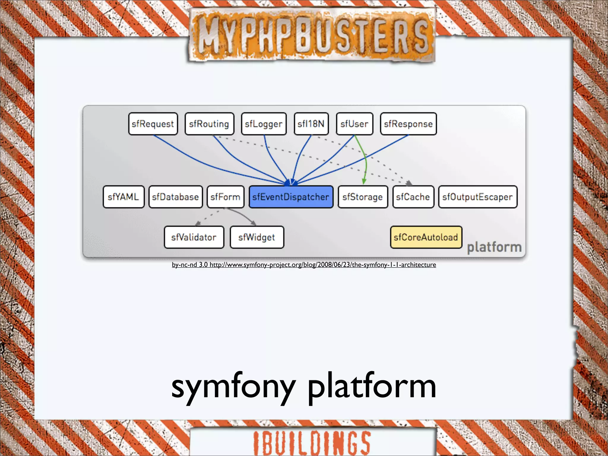 Myphp-busters: symfony framework