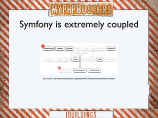 Myphp-busters: symfony framework