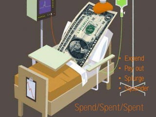 •   Expend
          •   Pay out
          •   Splurge
          •   Squander

Spend/Spent/Spent
 