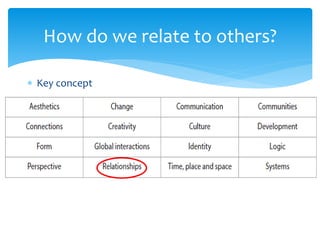 How do we relate to others? 
 Key concept 
 