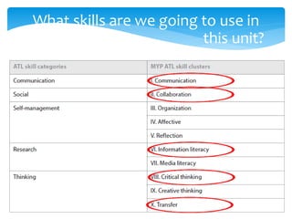 What skills are we going to use in 
this unit? 
 