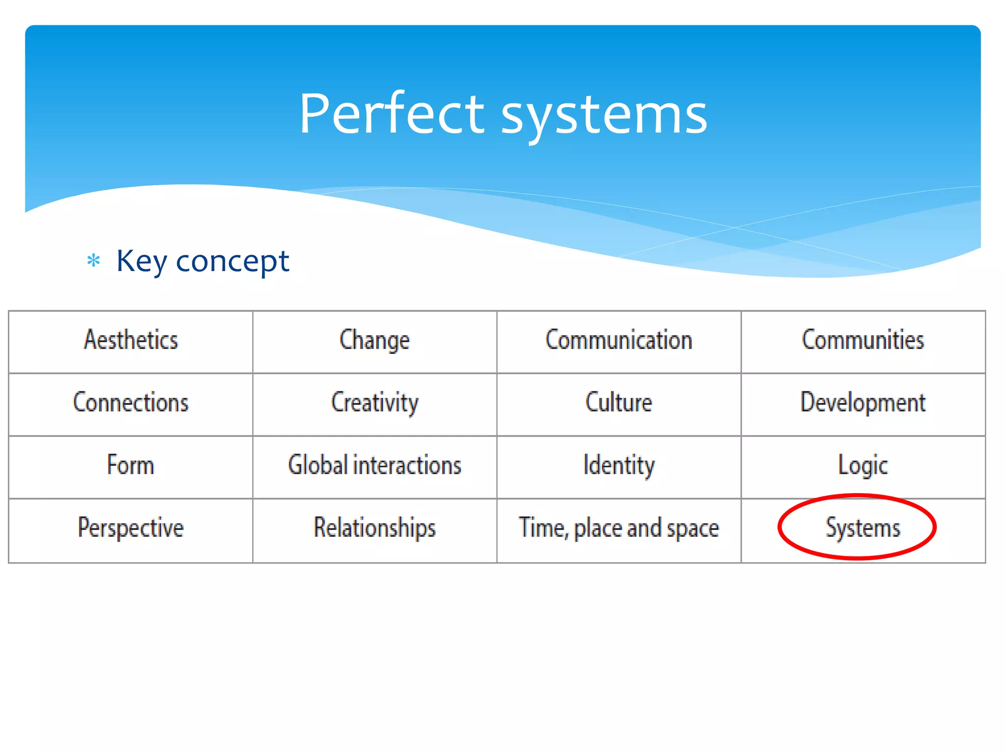 Perfect systems 
 Key concept 
 