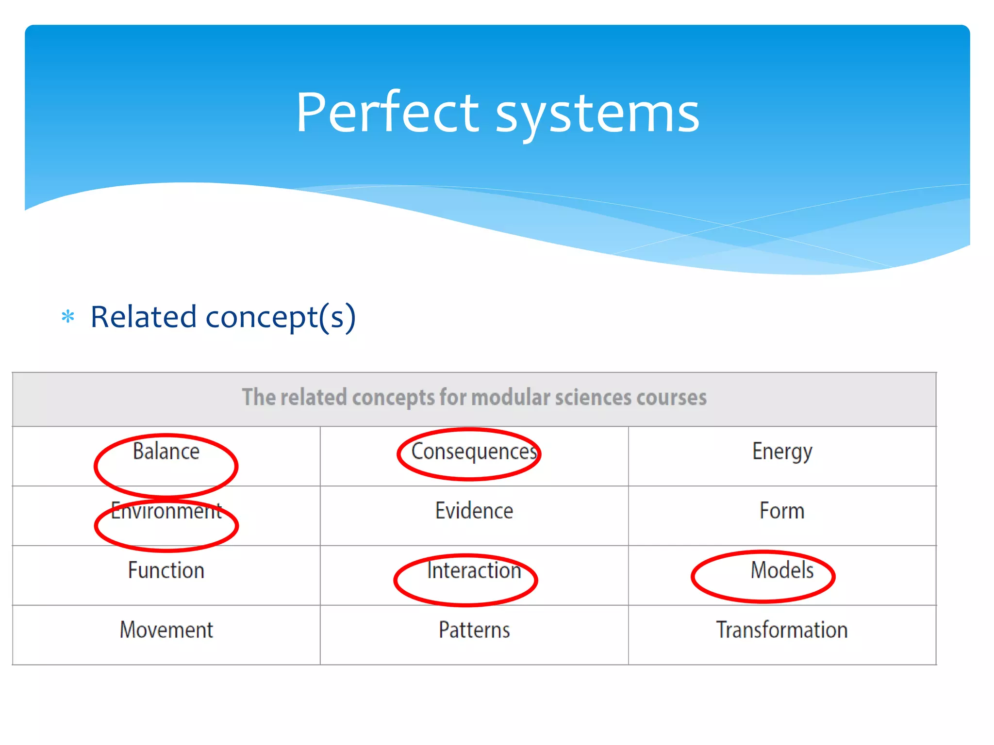 Perfect systems 
 Related concept(s) 
 