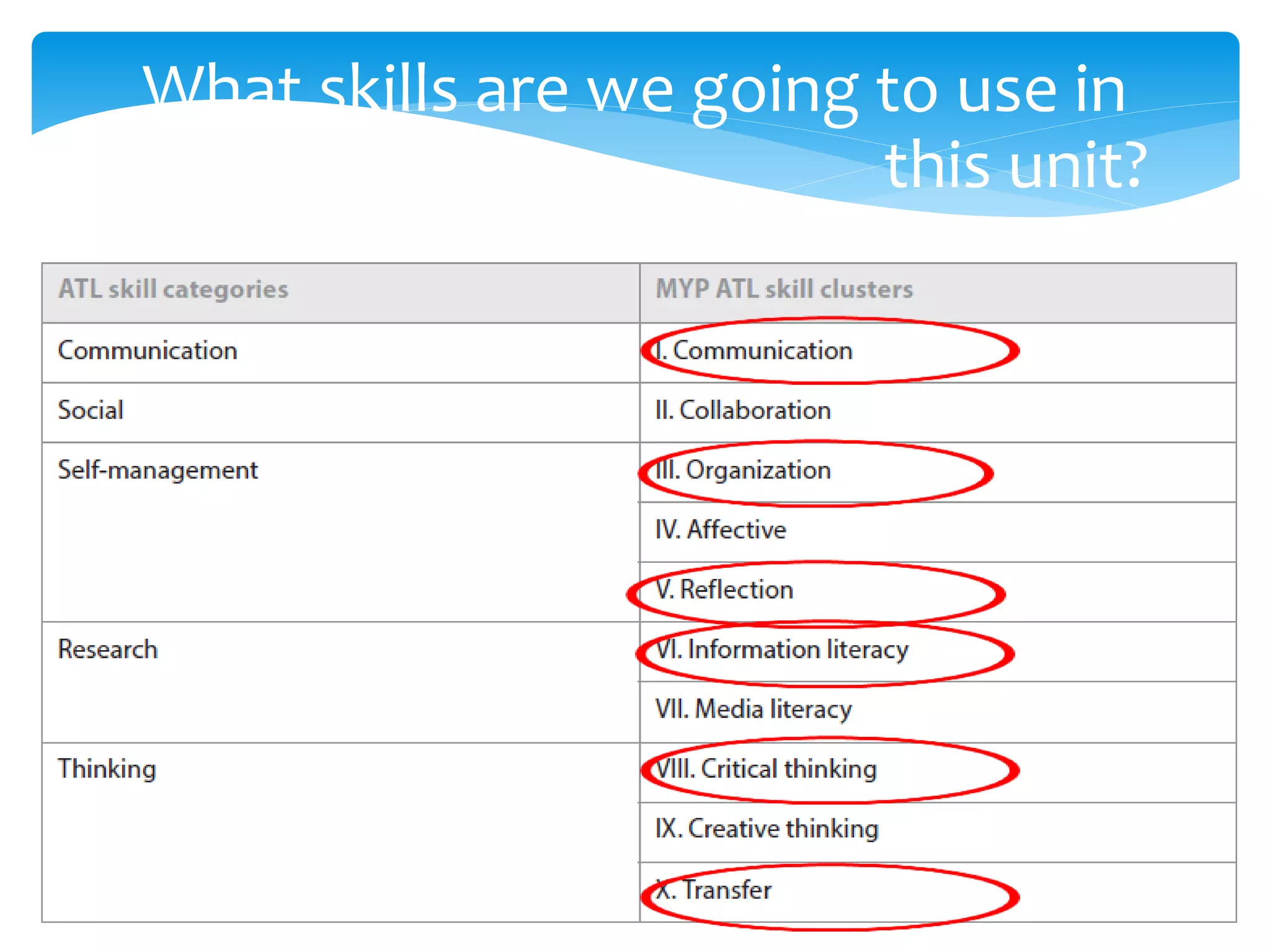 What skills are we going to use in 
this unit? 
 