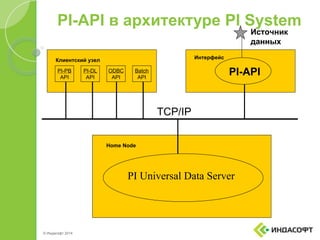 my_Программирование для PI System (+AF).ppt