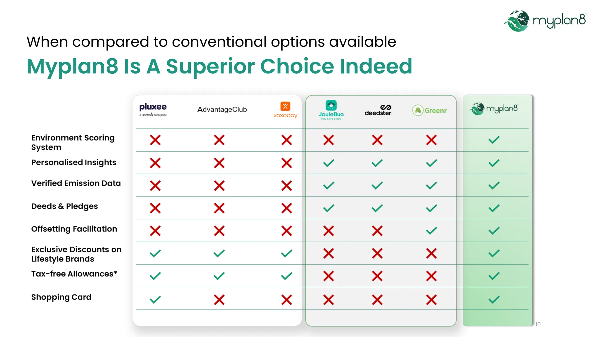 Myplan8 Employer platform is a Gamechanger PPT