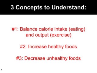 3 Concepts to Understand: #1: Balance calorie intake (eating) and output (exercise) #2: Increase healthy foods #3: Decrease unhealthy foods 