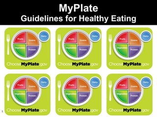 MyPlate Guidelines for Healthy Eating 
