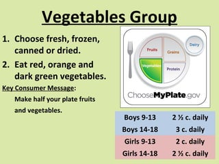 Vegetables Group
1. Choose fresh, frozen,
canned or dried.
2. Eat red, orange and
dark green vegetables.
Key Consumer Message:
Make half your plate fruits
and vegetables.

Boys 9-13

2 ½ c. daily

Boys 14-18

3 c. daily

Girls 9-13

2 c. daily

Girls 14-18

2 ½ c. daily

 