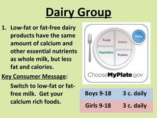 Dairy Group
1. Low-fat or fat-free dairy
products have the same
amount of calcium and
other essential nutrients
as whole milk, but less
fat and calories.
Key Consumer Message:
Switch to low-fat or fatfree milk. Get your
calcium rich foods.

Boys 9-18

3 c. daily

Girls 9-18

3 c. daily

 