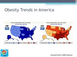 Obesity Trends in America
