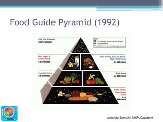 Food Guide Pyramid (1992)