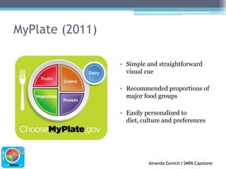 MyPlate (2011)Simple and straightforward visual cueRecommended proportions of major food groupsEasily personalized to diet, culture and preferences