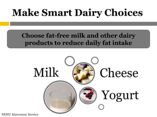 Make Smart Dairy Choices

            Choose fat-free milk and other dairy
             products to reduce daily fat intake




                   Milk             Cheese
                                     Yogurt
NDSU Extension Service
 