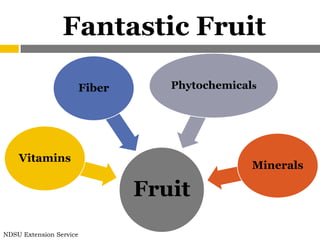 Fantastic Fruit

                         Fiber      Phytochemicals




    Vitamins
                                                 Minerals

                                 Fruit
NDSU Extension Service
 