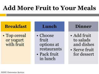 Add More Fruit to Your Meals

   Breakfast               Lunch           Dinner

 • Top cereal            • Choose        • Add fruit
   or yogurt               fruit           to salads
   with fruit              options at      and dishes
                           restaurants   • Serve fruit
                         • Pack fruit      for dessert
                           in lunch

NDSU Extension Service
 