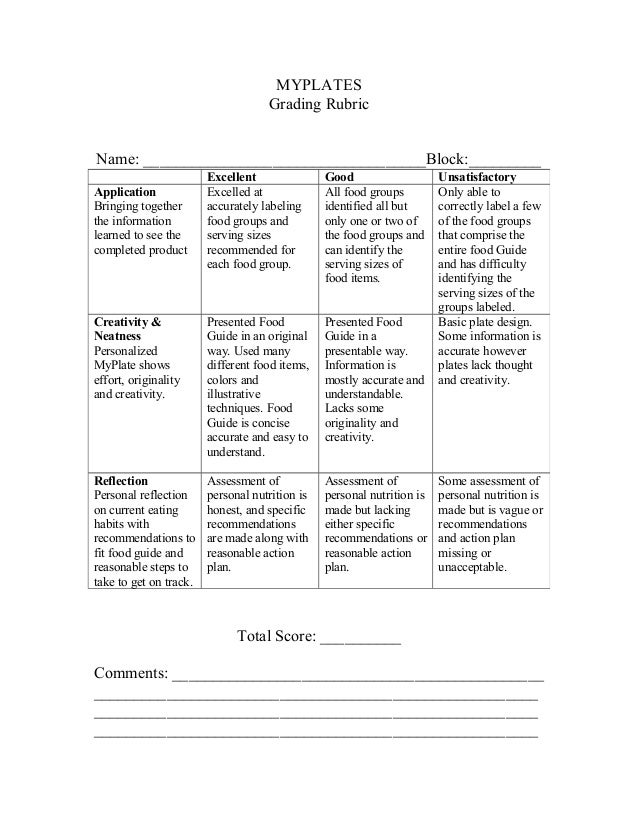 personalized nutrition plan assignment personalized nutrition plan assignment