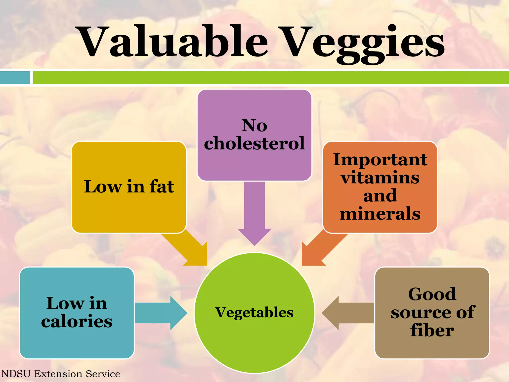 Myplate Vary Your Veggies Pptx