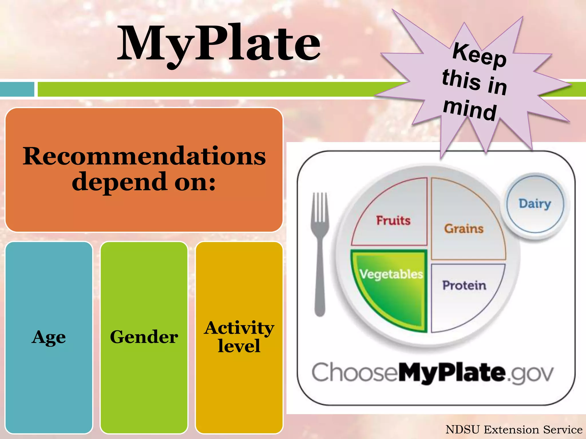 Myplate Vary Your Veggies Pptx