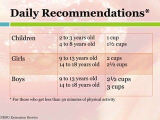 Daily Recommendations*

      Children                   2 to 3 years old            1 cup
                                 4 to 8 years old            1½ cups

      Girls                      9 to 13 years old           2 cups
                                 14 to 18 years old          2½ cups

      Boys                       9 to 13 years old           2½ cups
                                 14 to 18 years old          3 cups
     * For those who get less than 30 minutes of physical activity



NDSU Extension Service
 